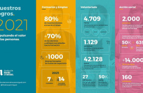 1640607921 2 fmsm datos 2021 infografi a