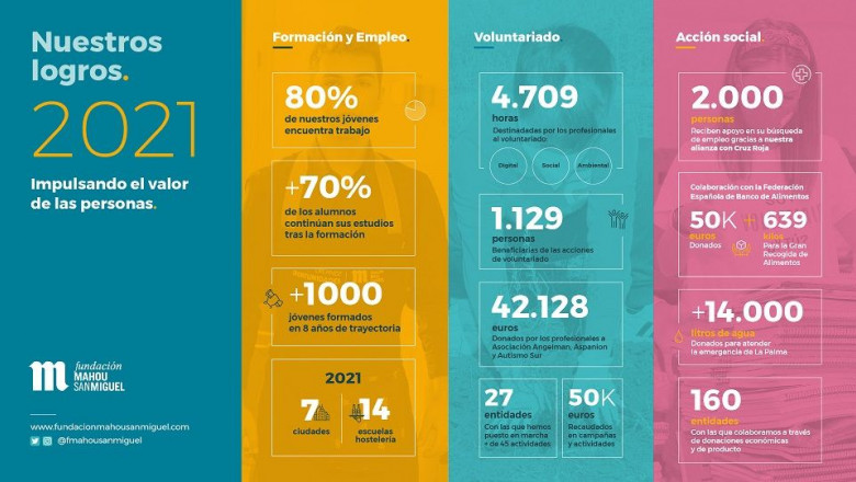 1640607921 2 fmsm datos 2021 infografi a