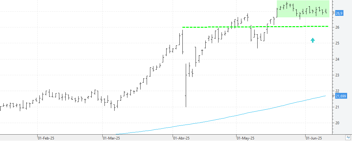 c100625endesa c100625endesa