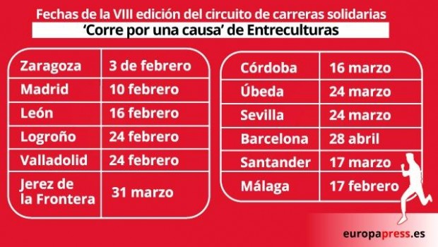 ep fechas carreras solidarias de entreculturas