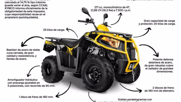 ep kymco mxu 300