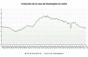 ep paro en italia