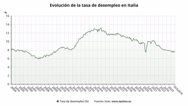 ep paro en italia