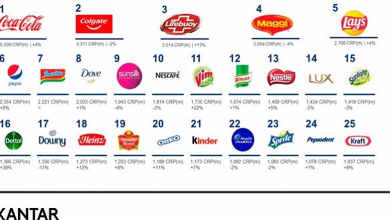 Ranking 'Brand Footprint', realizado por la consultora Kantar | KANTAR ep ranking brand footprint realizado por la consultora kantar