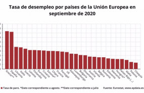 ep tasa de paro de la ue por paises en septiembre de 2020 eurostat