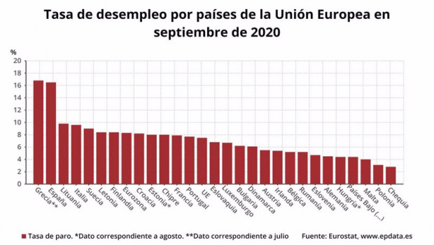 ep tasa de paro de la ue por paises en septiembre de 2020 eurostat
