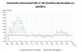 ep tasavariacionfamiliasse declaranquiebrasegundo trimestre2019 ine