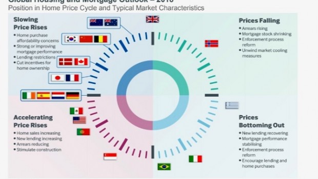 fitch ratings vivienda grafico