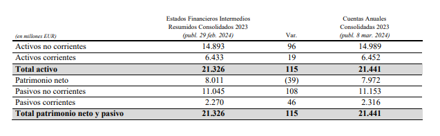 grifols tabla kpmg