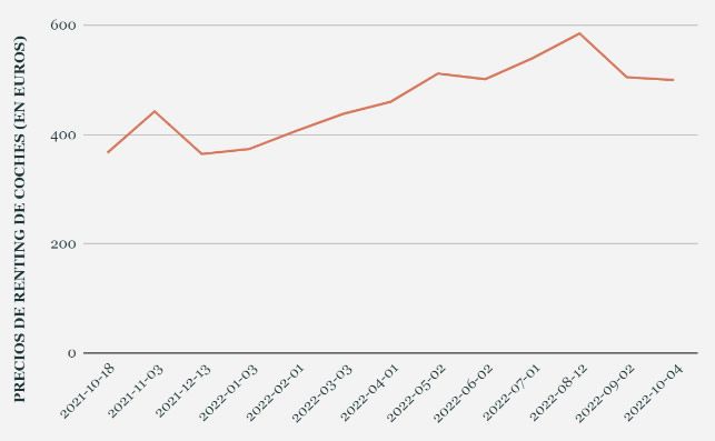 modelos renting anual
