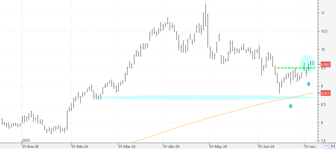 070724bbva