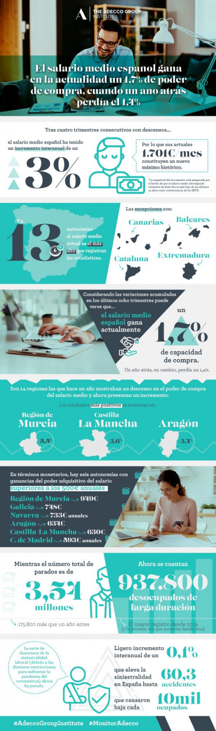 1631003432 infograf a salario medio espa ol 
