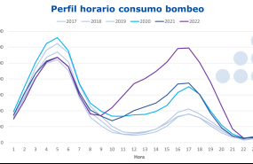 20220909 aleasoft perfil horario consumo bombeo 