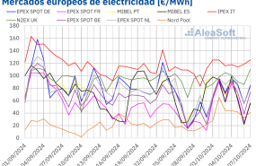 20241007 aleasoft precios mercados europeos electricidad 