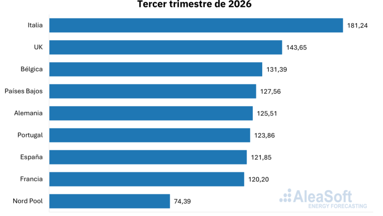 20261006 aleasoft precios trimestral 20261006 aleasoft precios trimestral