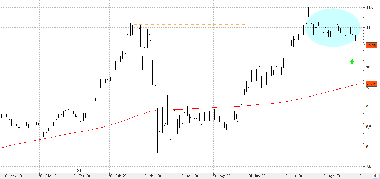 a020920iberdrola