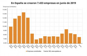 ep creacionempresasjunio2019 ine
