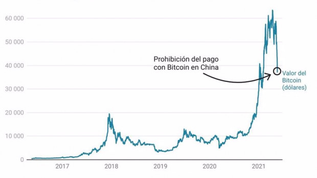 ep evolucion del precio del bitcoin desde 2016