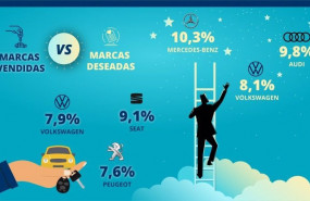 ep inforgrafia de las marcas mas buscadas vs las marcas mas vendidas