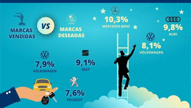 ep inforgrafia de las marcas mas buscadas vs las marcas mas vendidas