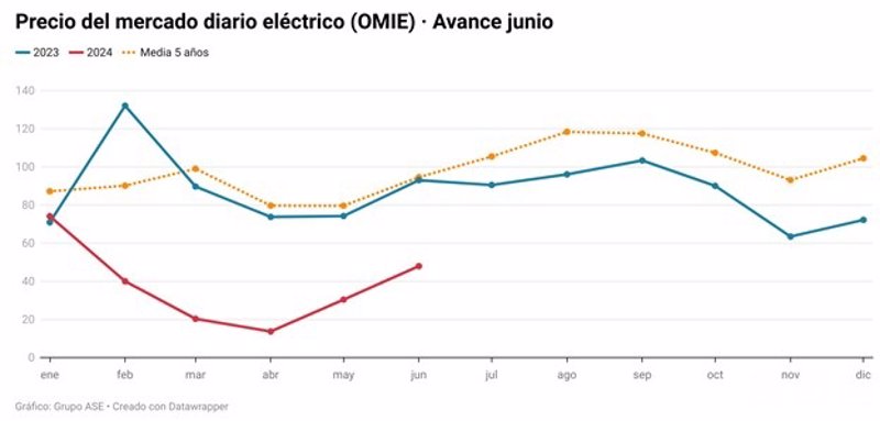 ep precio del mercadio diario electrico ep precio del mercadio diario electrico