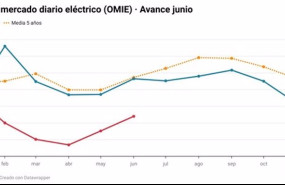 ep precio del mercadio diario electrico