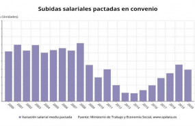 ep subidas salariales pactadas en convenio hasta junio de 2020 ministerio de trabajo y economia