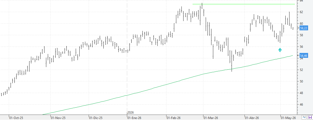 k120526ferrovial