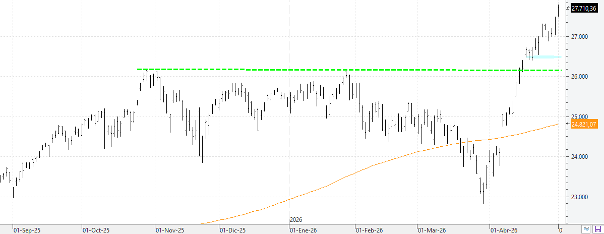 w040526nasdaq