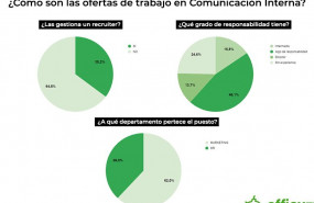1605083265 comunicacion interna ofertas comoson