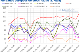 20250623 aleasoft precios mercados europeos electricidad 20250623 aleasoft precios mercados europeos electricidad