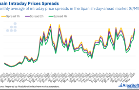 20260625 aleasoft spreads intradiarios precios espanna 