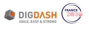 digdashinov