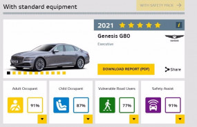 ep calificacion del genesis g80