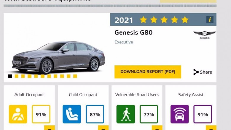 Calificación del Genesis G80. | EURO NCAP ep calificacion del genesis g80