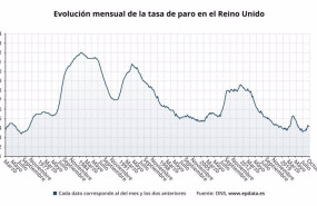 ep desempleo en reino unido