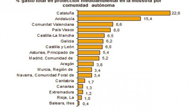 ep gastoccaa