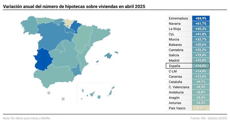 ep mapa con cifras de hipotecas por comunidades autonomas