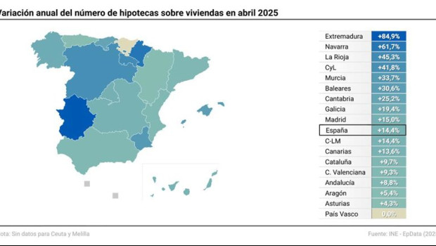 ep mapa con cifras de hipotecas por comunidades autonomas