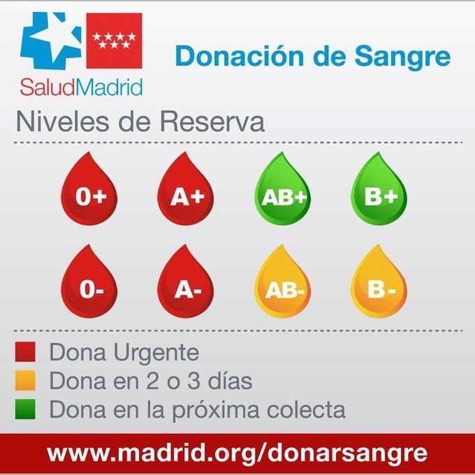 ep reservas de sangre