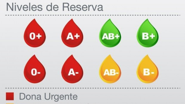 ep reservas de sangre