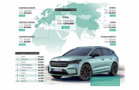 ep ventas skoda en todo el mundo en 2020