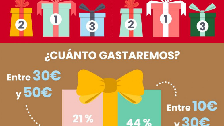 1575464612 infographie noel es