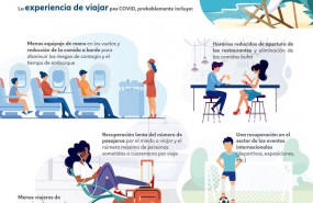 1596639665 infografia completa viaje
