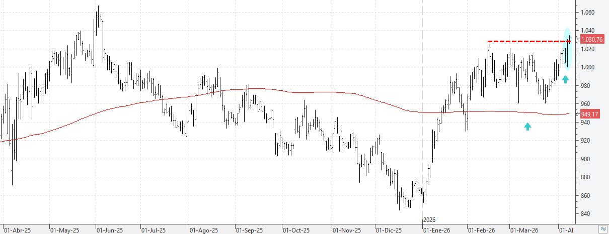 c090426costco c090426costco