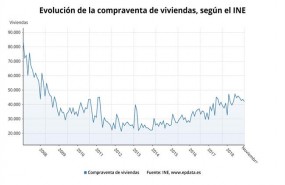 ep compraventaviviendas noviembre 2018 ine