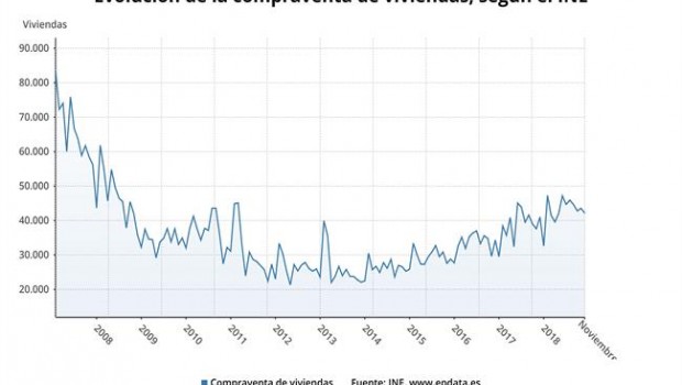 ep compraventaviviendas noviembre 2018 ine