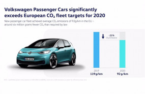 ep emisiones de la marca volkswagen en 2020