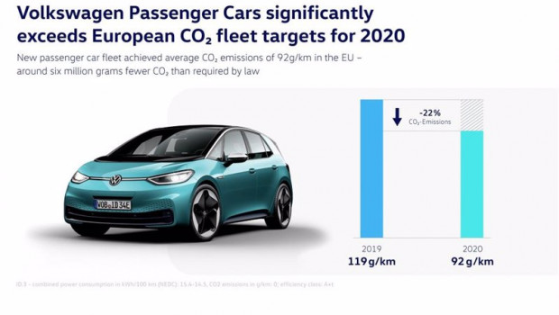 ep emisiones de la marca volkswagen en 2020