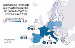 ep financiacion que ha recibido cada pais de la union europea por parte del banco europeo de